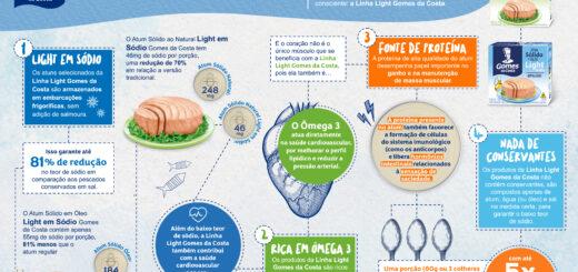 Atum enlatado tem mercúrio na composição? Os mitos e verdades do produto e seus benefícios