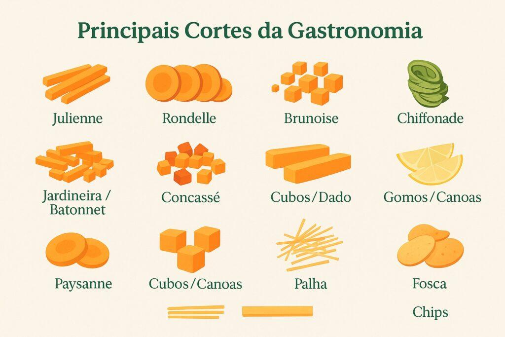 Chef Will Peters apresenta guia completo dos principais cortes da gastronomia e como usá-los